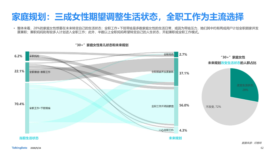 30而已女性洞察报告-终版_1601006531916-62