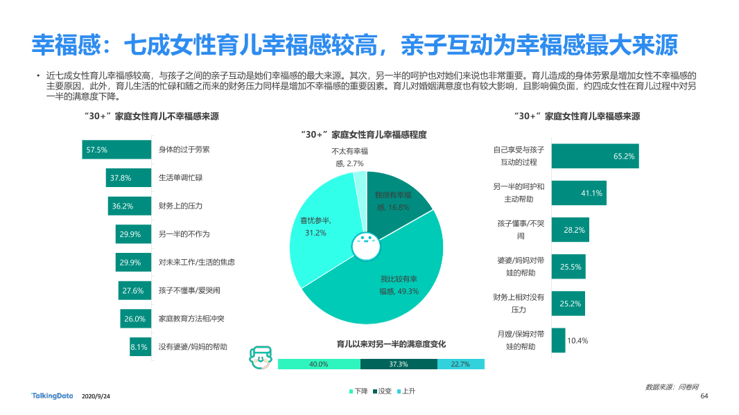 30而已女性洞察报告-终版_1601006531916-64