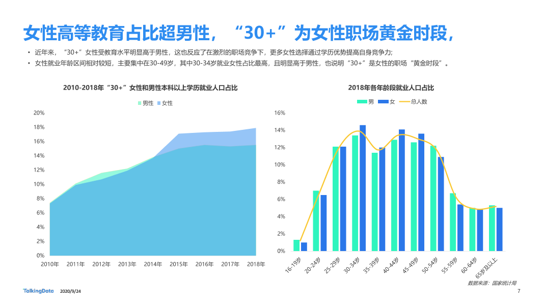 30而已女性洞察报告-终版_1601006531916-7