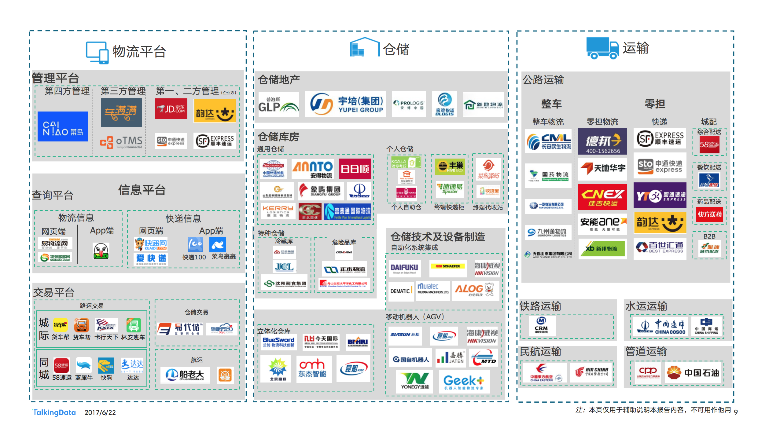 四方gdp(3)
