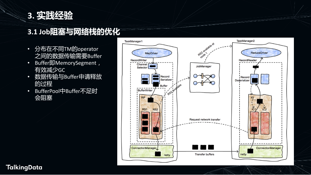 Flink在数据分析中的应用_1575614852367-13