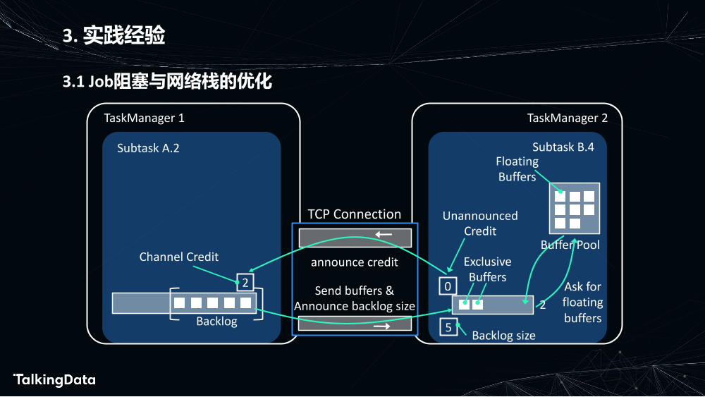 Flink在数据分析中的应用_1575614852367-15