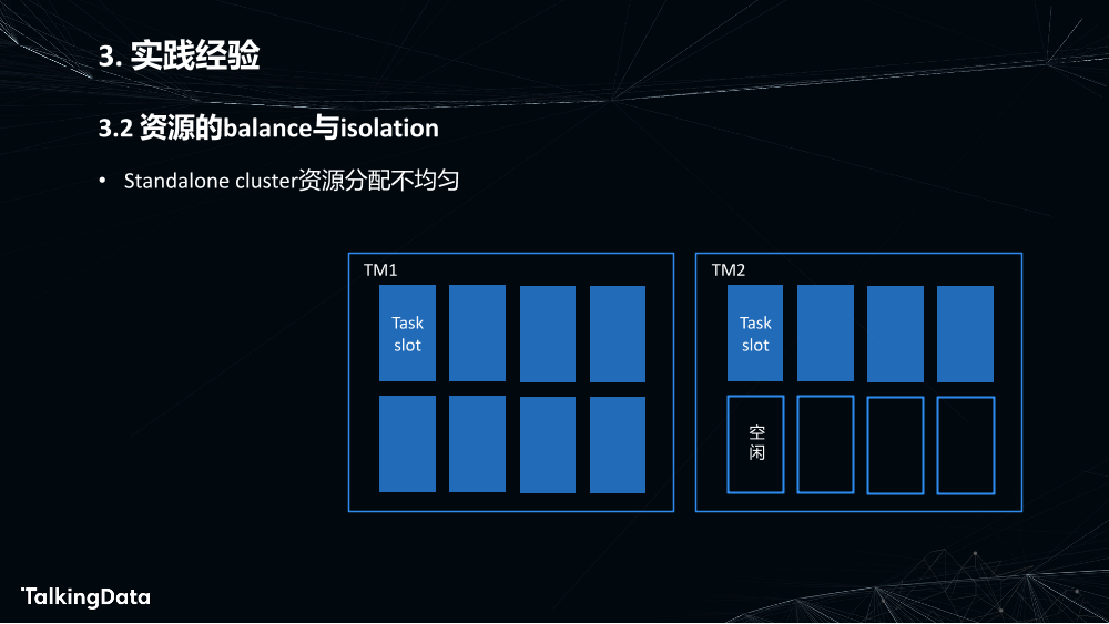 Flink在数据分析中的应用_1575614852367-17