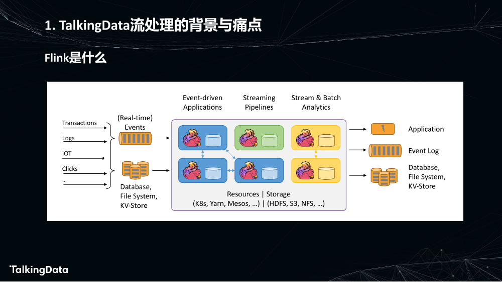 Flink在数据分析中的应用_1575614852367-4