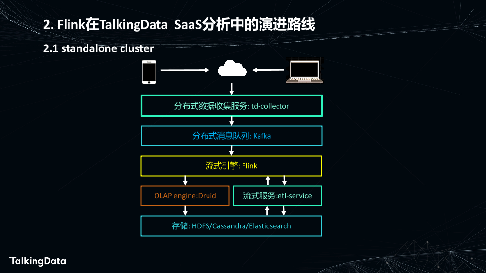 Flink在数据分析中的应用_1575614852367-7