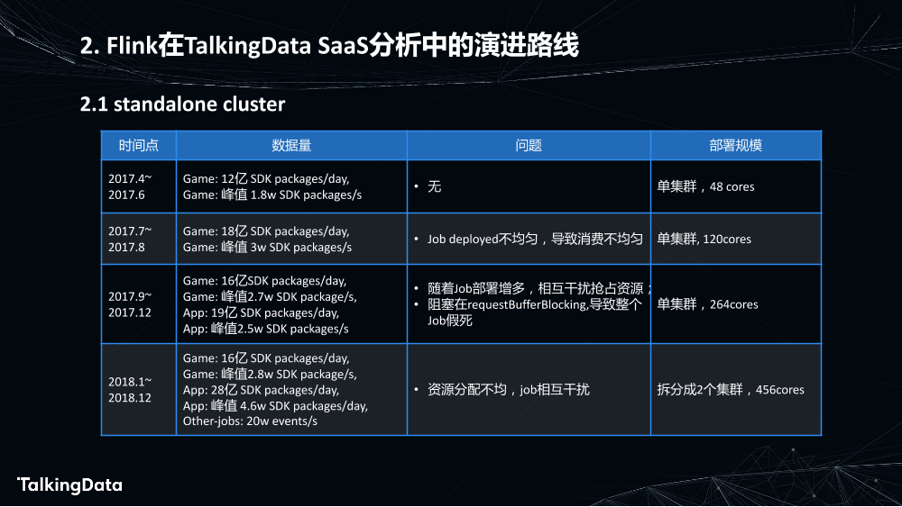 Flink在数据分析中的应用_1575614852367-8