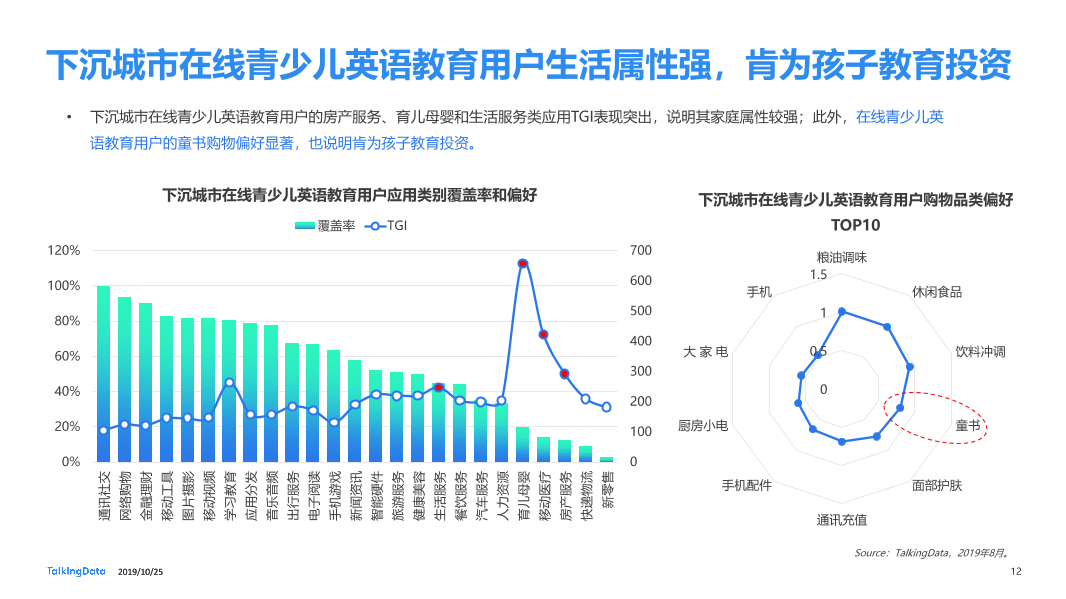 Talkingdata 19年在线青少儿英语教育市场研究报告