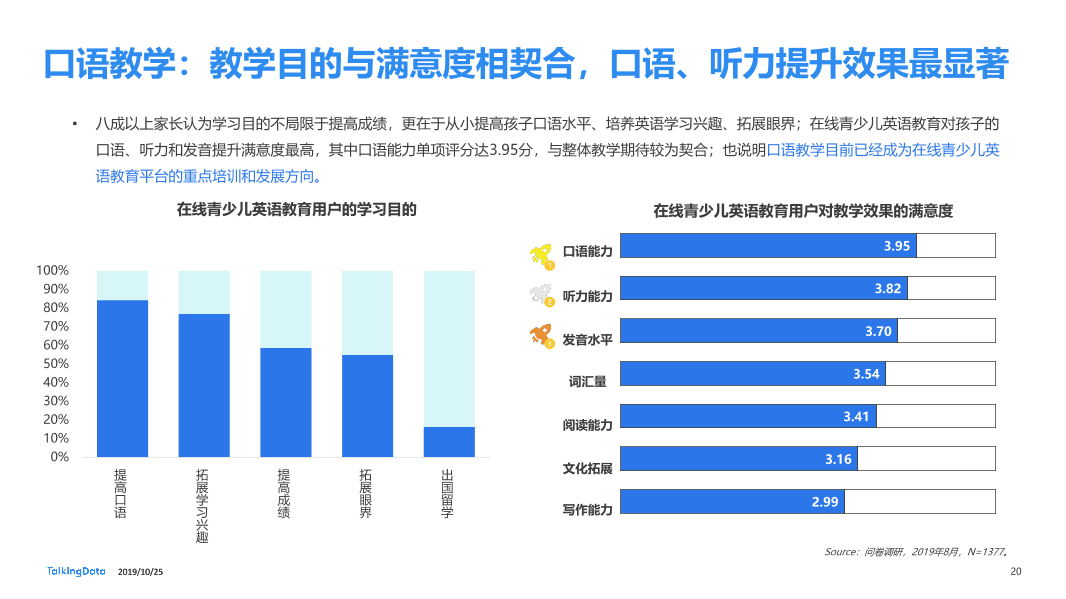 Talkingdata 19年在线青少儿英语教育市场研究报告