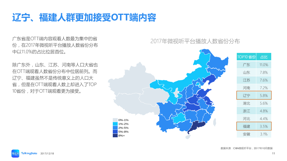 TalkingData-2017OTT内容消费市场回顾_1513565575470-11