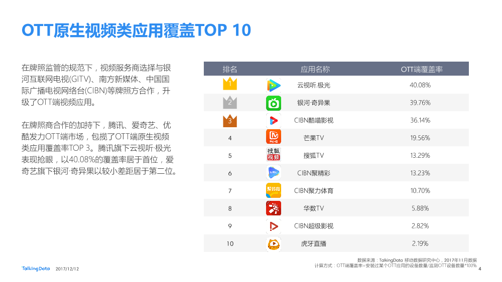 TalkingData-2017OTT应用排行榜_1513064984641-4