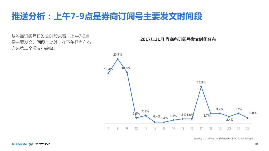 TalkingData-2017年11月券商公众号洞察报告_1513066868170-10