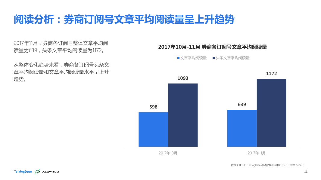 TalkingData-2017年11月券商公众号洞察报告_1513066868170-11