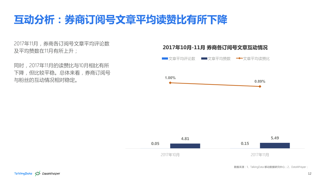 TalkingData-2017年11月券商公众号洞察报告_1513066868170-12