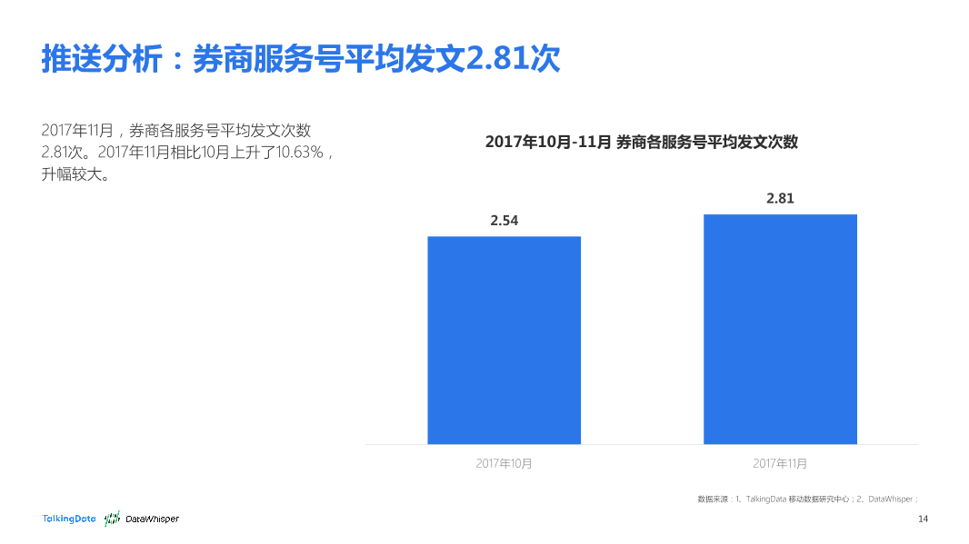 TalkingData-2017年11月券商公众号洞察报告_1513066868170-14