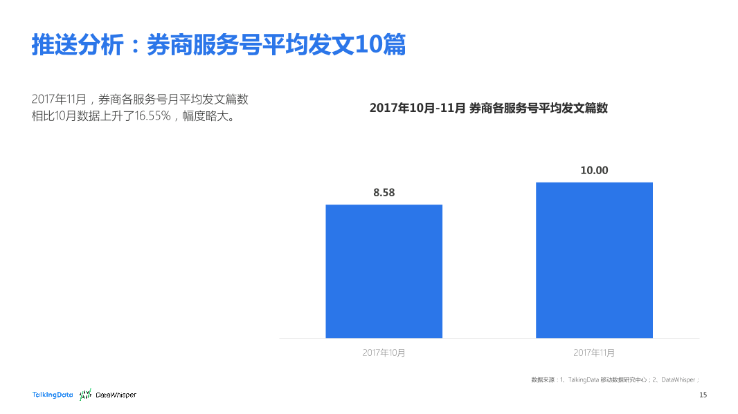 TalkingData-2017年11月券商公众号洞察报告_1513066868170-15