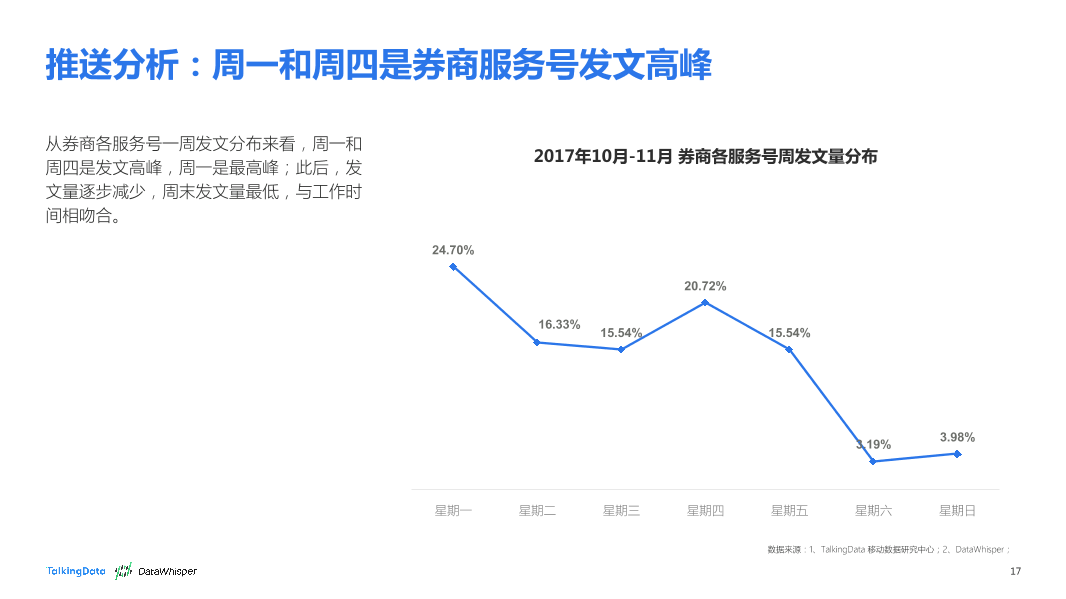 TalkingData-2017年11月券商公众号洞察报告_1513066868170-17