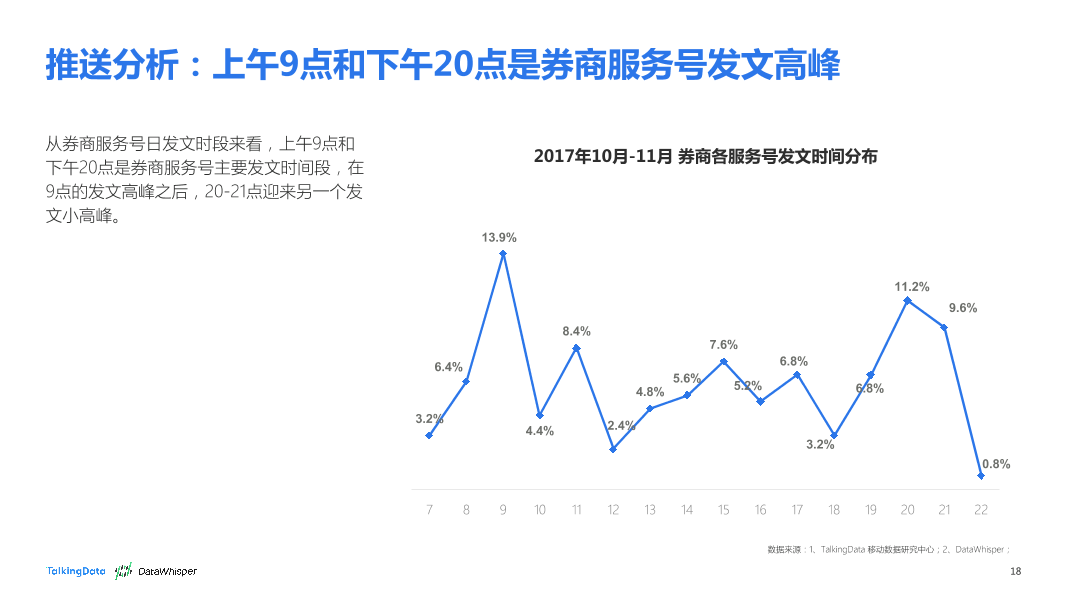 TalkingData-2017年11月券商公众号洞察报告_1513066868170-18