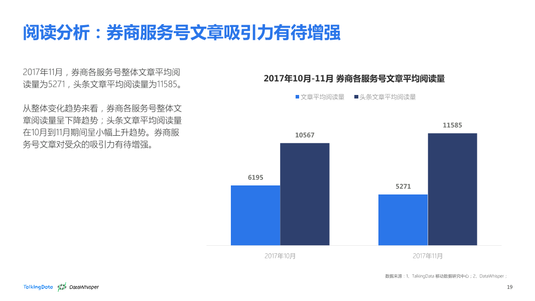 TalkingData-2017年11月券商公众号洞察报告_1513066868170-19