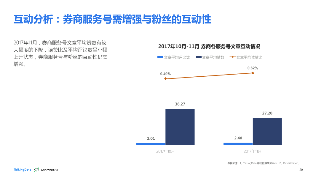 TalkingData-2017年11月券商公众号洞察报告_1513066868170-20