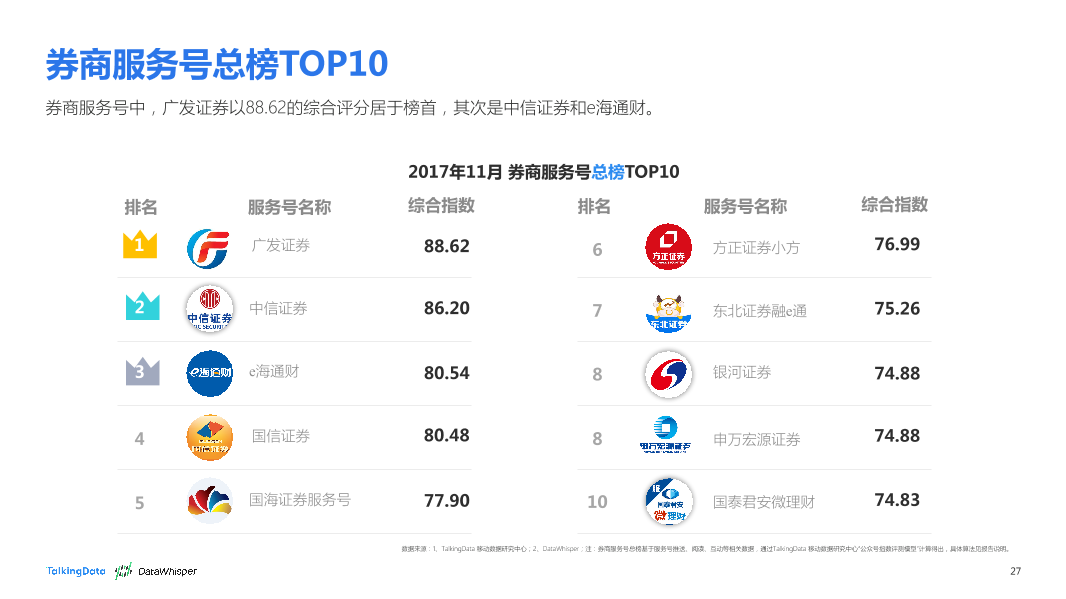 TalkingData-2017年11月券商公众号洞察报告_1513066868170-27