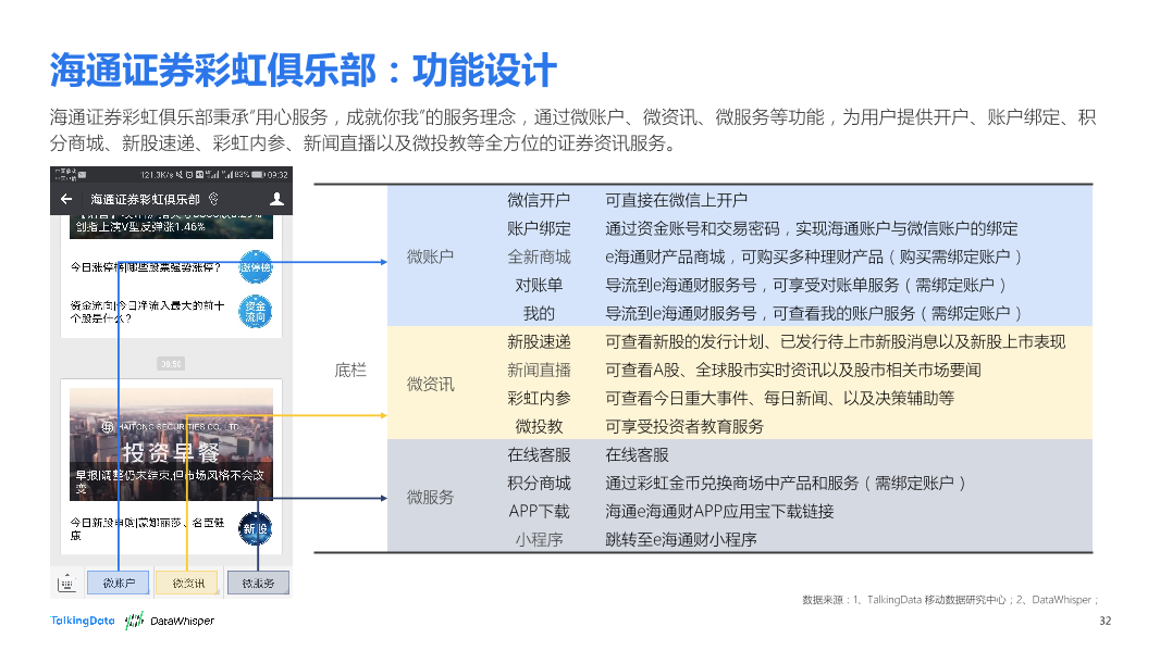 TalkingData-2017年11月券商公众号洞察报告_1513066868170-32