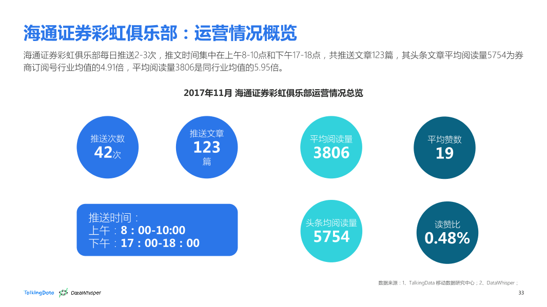 TalkingData-2017年11月券商公众号洞察报告_1513066868170-33