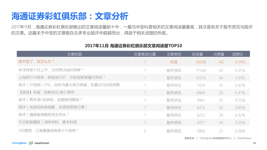 TalkingData-2017年11月券商公众号洞察报告_1513066868170-34