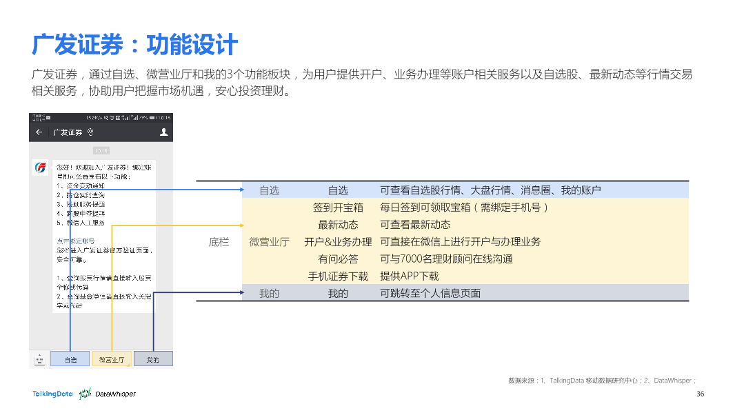 TalkingData-2017年11月券商公众号洞察报告_1513066868170-36