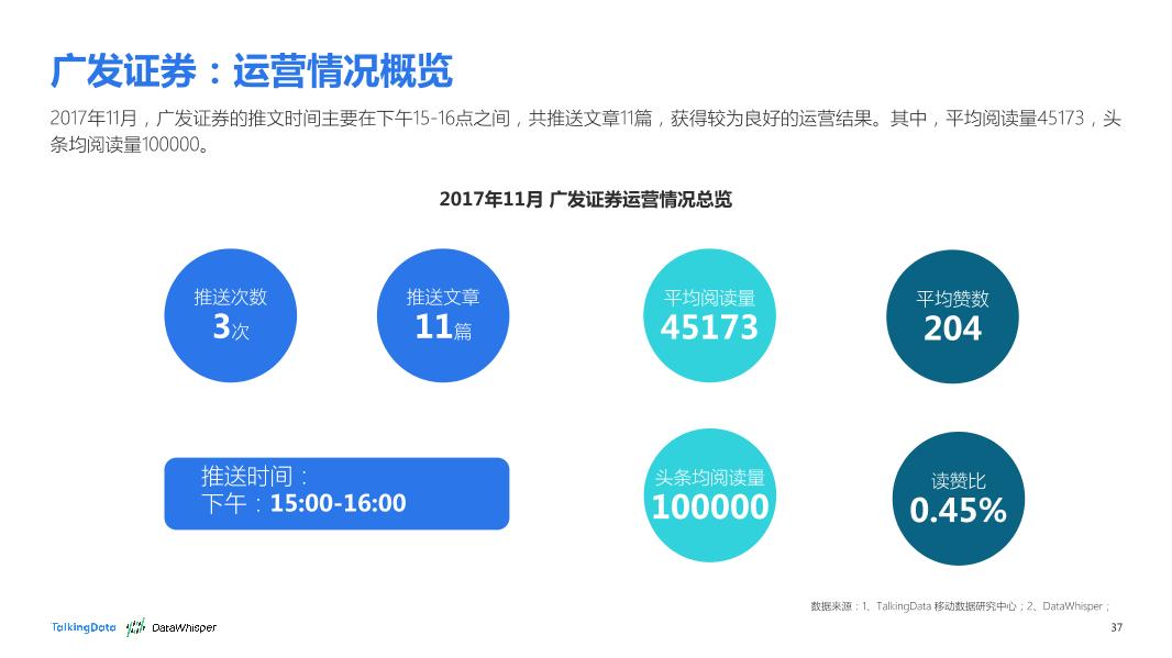 TalkingData-2017年11月券商公众号洞察报告_1513066868170-37