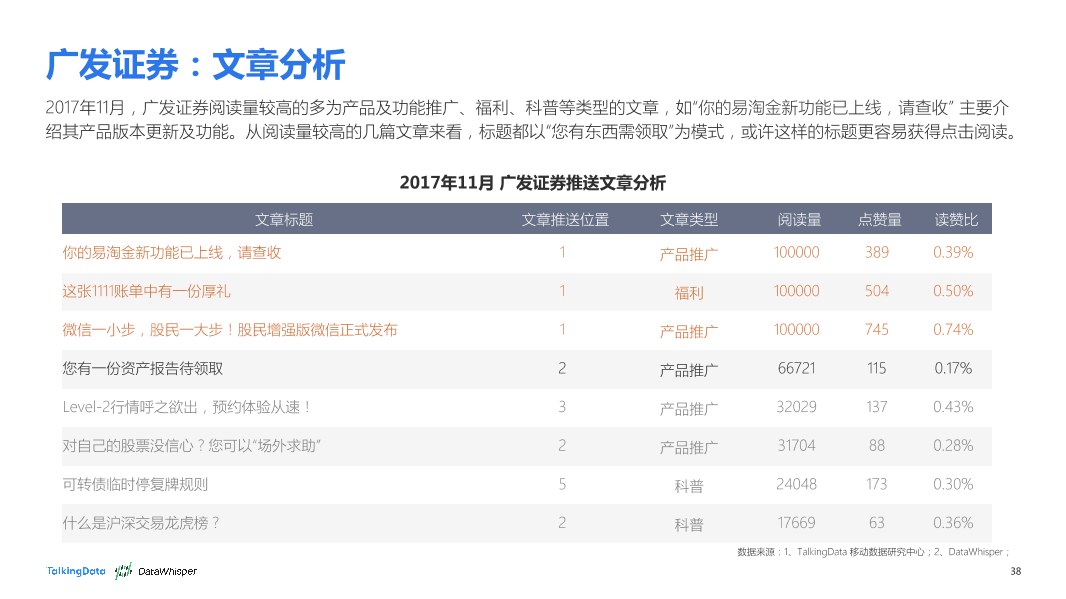 TalkingData-2017年11月券商公众号洞察报告_1513066868170-38