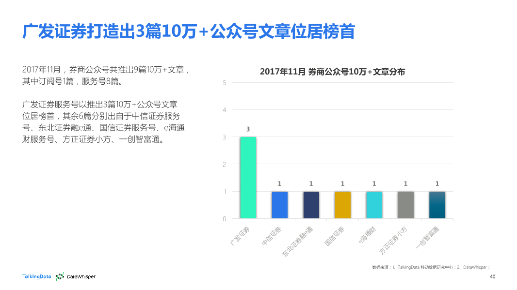 TalkingData-2017年11月券商公众号洞察报告_1513066868170-40