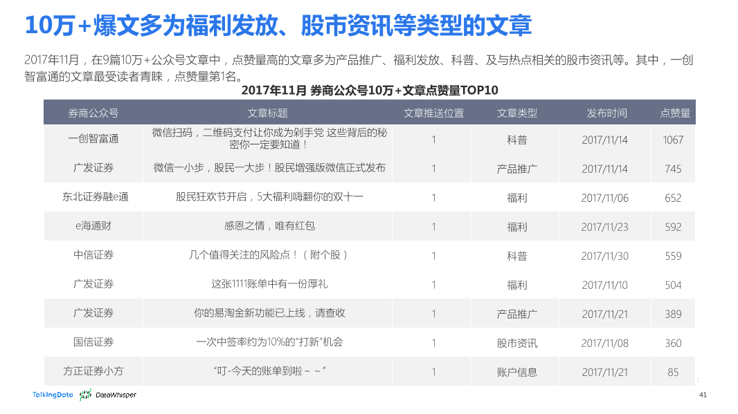 TalkingData-2017年11月券商公众号洞察报告_1513066868170-41