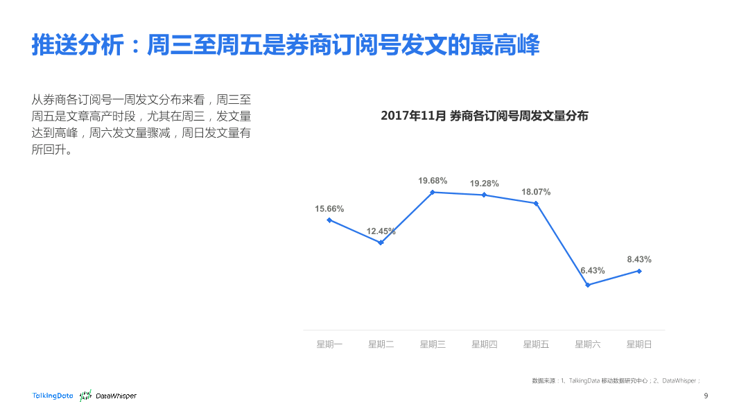 TalkingData-2017年11月券商公众号洞察报告_1513066868170-9