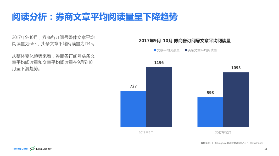 TalkingData-2017年9-10月券商公众号洞察报告_1513066807745-11