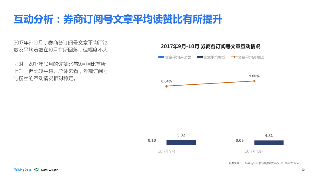 TalkingData-2017年9-10月券商公众号洞察报告_1513066807745-12