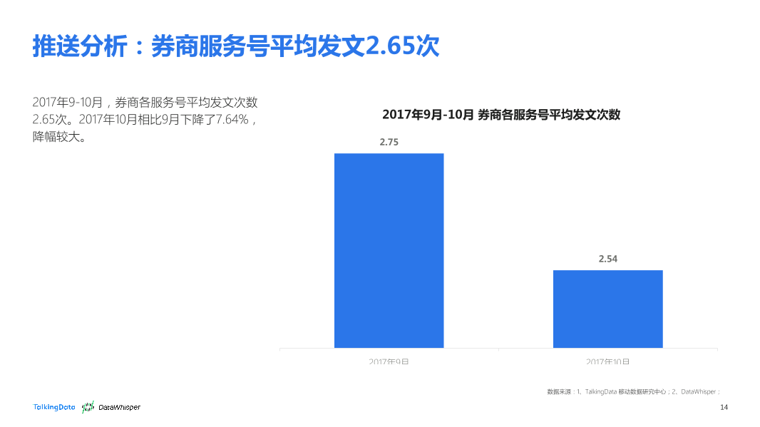 TalkingData-2017年9-10月券商公众号洞察报告_1513066807745-14