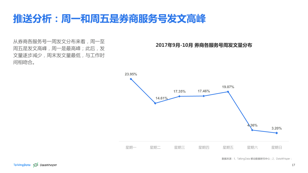 TalkingData-2017年9-10月券商公众号洞察报告_1513066807745-17