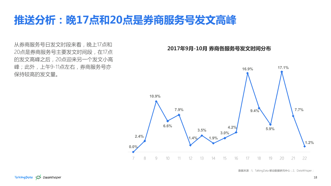 TalkingData-2017年9-10月券商公众号洞察报告_1513066807745-18