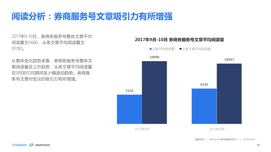 TalkingData-2017年9-10月券商公众号洞察报告_1513066807745-19