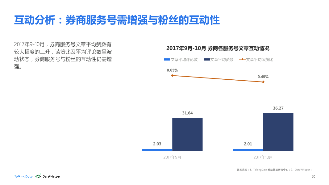 TalkingData-2017年9-10月券商公众号洞察报告_1513066807745-20