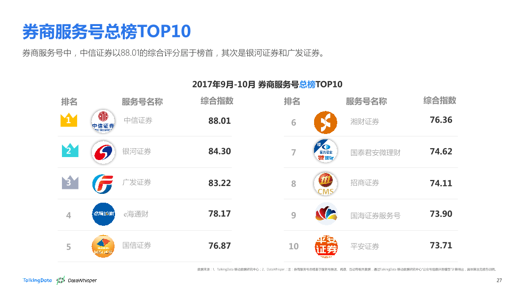 TalkingData-2017年9-10月券商公众号洞察报告_1513066807745-27