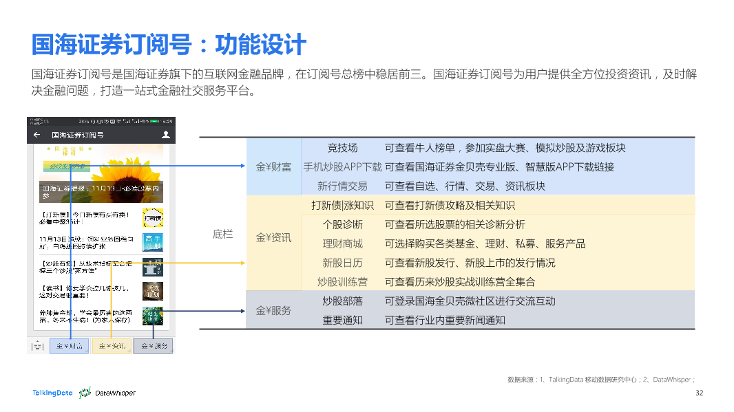 TalkingData-2017年9-10月券商公众号洞察报告_1513066807745-32