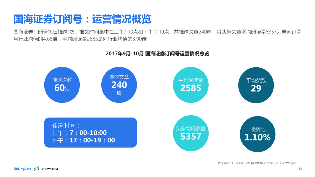 TalkingData-2017年9-10月券商公众号洞察报告_1513066807745-33