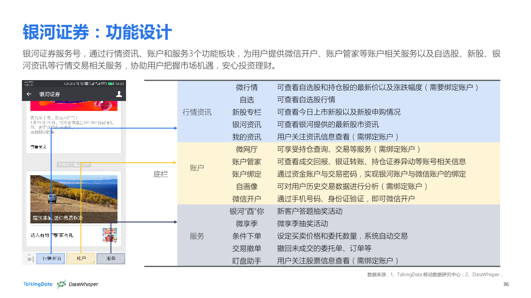 TalkingData-2017年9-10月券商公众号洞察报告_1513066807745-36