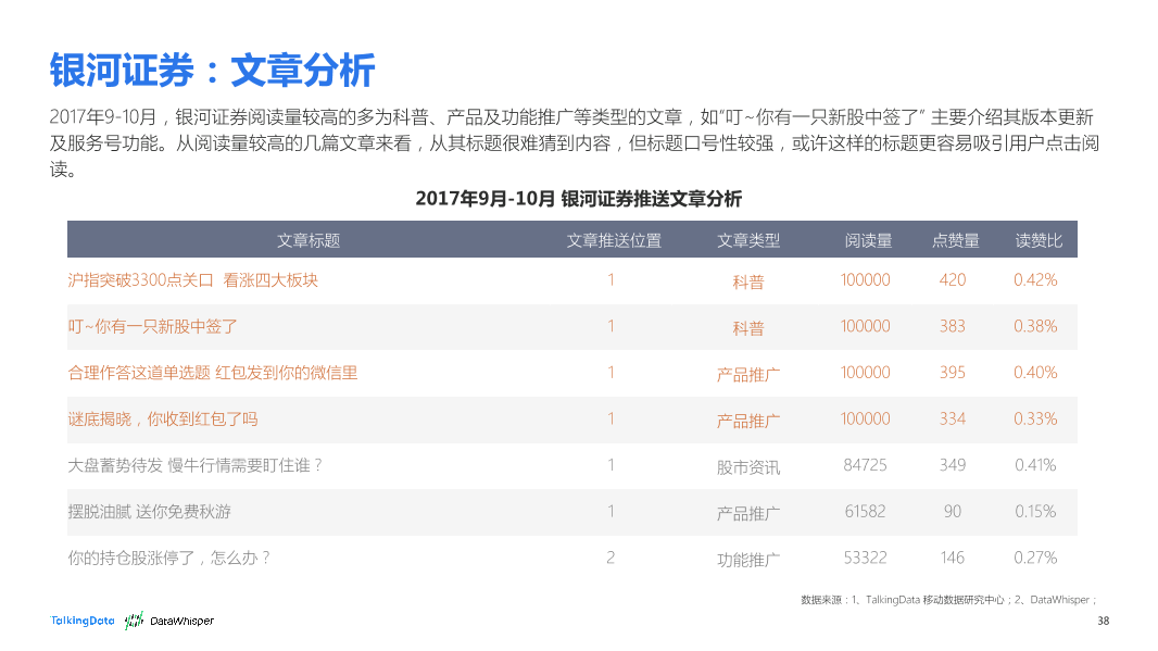 TalkingData-2017年9-10月券商公众号洞察报告_1513066807745-38