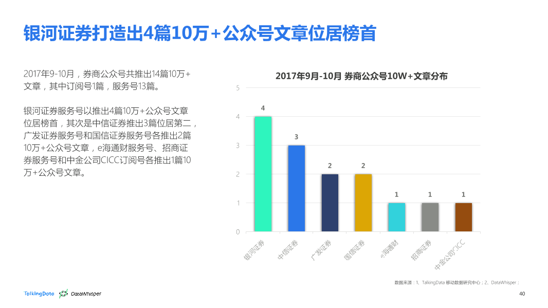 TalkingData-2017年9-10月券商公众号洞察报告_1513066807745-40