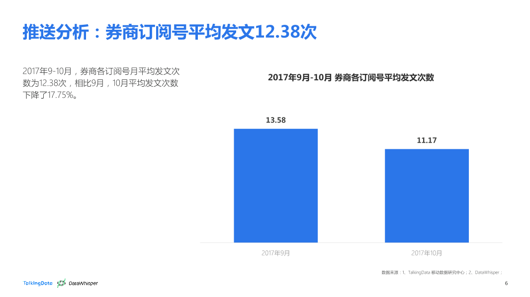 TalkingData-2017年9-10月券商公众号洞察报告_1513066807745-6