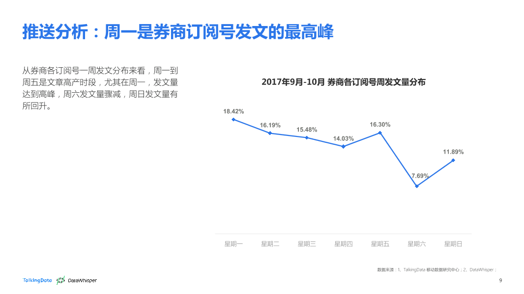 TalkingData-2017年9-10月券商公众号洞察报告_1513066807745-9