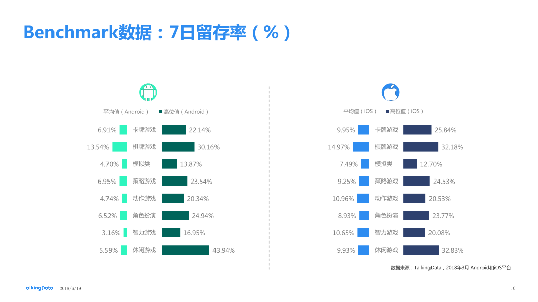 TalkingData-2018年3月移动游戏Benchmark_1529373290941-10