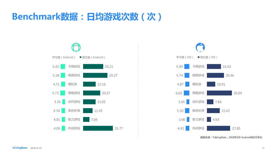 TalkingData-2018年3月移动游戏Benchmark_1529373290941-11